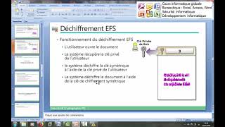 PKI et Cryptographie  déchiffrement EFS شرح بالدارجة [upl. by Katharina]