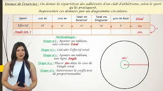 Tracer un diagramme circulaire [upl. by Cence]