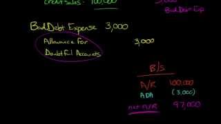 PercentageofSales Method for estimating Bad Debt Expense [upl. by Lah]