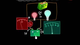 Potentiometer principle logic amp working  Electricity  Physics  Khan Academy [upl. by Ettedanreb]