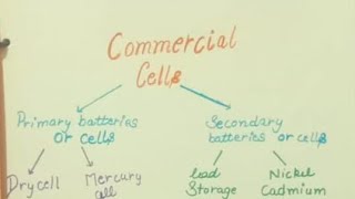 Investigatory project for class XII chemistry Electrochemistry [upl. by Aikehs]