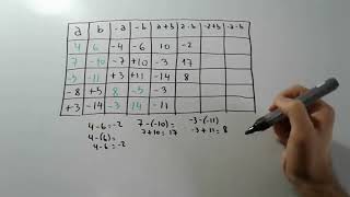 Operaciones algebraicas Muy Simples quotcompleto un cuadroquot [upl. by Aihsekat]