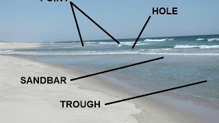 Reading the Beach  Identifying Sandbars Troughs amp Cuts [upl. by Vada]