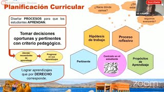 ✅ORIENTACIONES PARA PLANIFICACIÓN CURRICULAR Y EVALUACIÓN FORMATIVA 2024 [upl. by Bernt155]