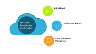 Demo Citrix NetScaler Management and Analytics Service [upl. by Lizned]