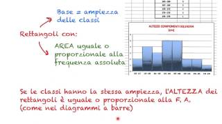 Statistica  La rappresentazione dei dati [upl. by Ardnwahsal]