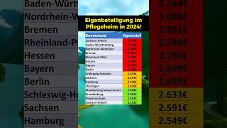 Eigenbeteiligung im Pflegeheim 2024 [upl. by Igal]