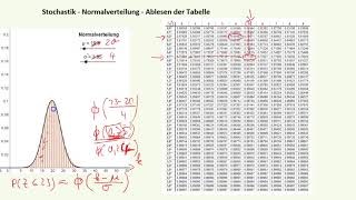 Stochastik  Normalverteilung  Tabelle ablesen [upl. by Schnabel]