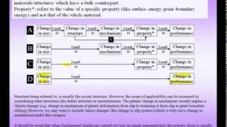 Mod01 Lec10 Introduction to Nanomaterials [upl. by Adnuhsor]