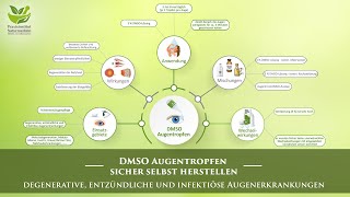 DMSO Augentropfen sicher selbst herstellen  Dr rer nat Hartmut Fischer [upl. by Mountfort]