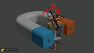 Permanent Magnet Moving Coil PMMC Animation amp Explanation [upl. by Finn]