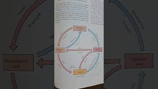 Exploring the Rock Cycle in the Lithosphere [upl. by Anim]