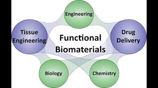 Advancements in Biomaterials and Tissue Engineering 5 Minutes [upl. by Naedan826]