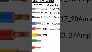 Amperes dos cabos mais usados [upl. by Benedicto]