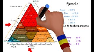Tipo de suelo [upl. by Ernestine155]