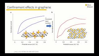 Perspective Transition from doublelayer to Faradaic charge storage [upl. by Yle344]