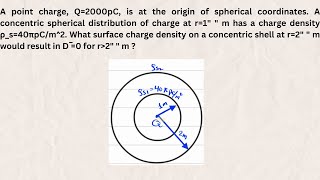 A point charge Q2000pC is at the origin of spherical coordinates A concentric spherical distrib [upl. by Hoes]