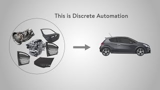 What is Discrete Automation [upl. by Anav]