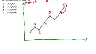 Second Ionisation Energy Question  A Levels Chemistry [upl. by Jarret]