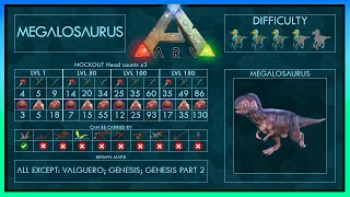 Megalosaurus easy Tame 7 Strategies  Abilities  Full Guide  Trap  Ark [upl. by Hashum]