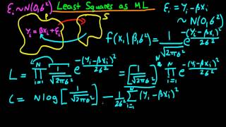 Least Squares as a Maximum Likelihood estimator [upl. by Kinata]