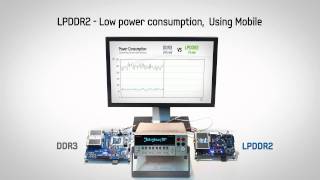 DDR3 vs LPDDR2 Power Comparison [upl. by Heater]