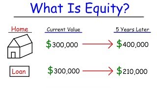 Personal Finance  Assets Liabilities amp Equity [upl. by Iseabal858]