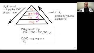 Dosage Calculations  Pediatrics [upl. by Enymsaj]