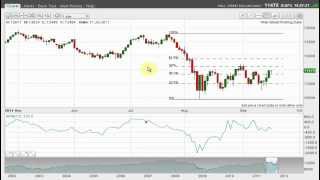 Fibonacci trading  MoneyWeek Trader Tutorials with John Burford [upl. by Ecadnak579]