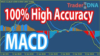 🔴 quotMACD Double Divergencequot The Ultimate MACD Patterns Trading Course [upl. by Furlong]