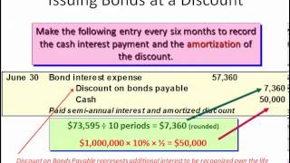 Financial Accounting  Longterm Liabilities  Bonds [upl. by Irrahs]