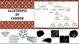 Allotropes of Carbon Diamond Graphite Coal Coke Wood charcoal Lampblack [upl. by Lleder681]