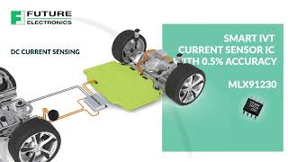 Melexis Discover how Melexis boosts accuracy of Halleffect DC current sensing MLX91230 [upl. by Ydnarb902]