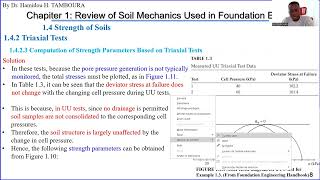 Foundation EngineeringChapter1Review of SoilMechanicsPart5Triaxial Unconfined Compression Test [upl. by Ainod739]