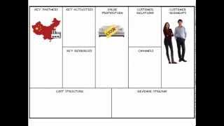 Business Model Canvas in 5 minutes [upl. by Margot747]