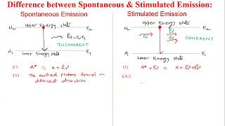 difference between spontaneous amp stimulated emission [upl. by Initirb789]