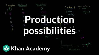 Production possibilities frontier  Microeconomics  Khan Academy [upl. by Neelyad]