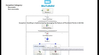 Exception Handling in BizTalk  Resumeable and nonresumeable  Persistence Point [upl. by Nnayar]