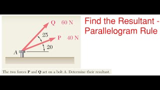 How to Find the Resultant Force  Components and Resultants Parallelogram Rule  Statics Problem 2 [upl. by Ferdie]