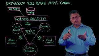 NetBackup Tech Briefs Rolebased Access Control [upl. by Gnauq]