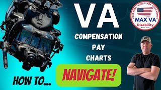 VA Disability Compensation Pay Charts and Rates Explained How To Navigate [upl. by Ecylahs15]