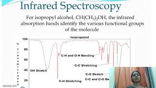 FTIR spectroscopy [upl. by Yaras]