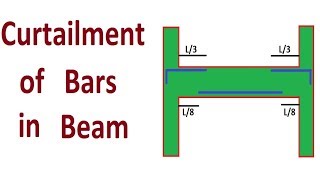 Curtailment of Bars in Beam [upl. by Enait]