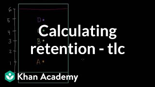 Calculating retention factors for TLC  AP Chemistry  Khan Academy [upl. by Aleksandr]