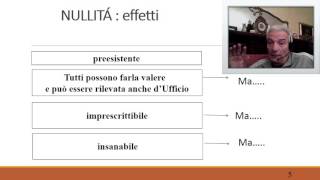 L’ INVALIDITÁ DEL CONTRATTO La nullità [upl. by Nelehyram]