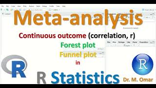 Correlation coefficient meta analysis funnel forest plot in R Statistics [upl. by Skees89]