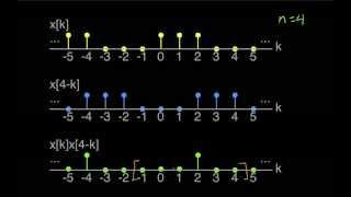 DT ConvolutionPeriodic Signals [upl. by Ande]