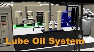 Secrets of Turbine Lube Oil System [upl. by Kcirret]