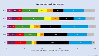 Europawahl 2024 exklusive Umfrageergebnisse der Wahlkreisprognose [upl. by Luapnaes]