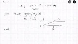 How to Calculate Zakat  National Zakat Foundation [upl. by Macdonell58]